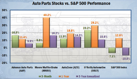 stocks